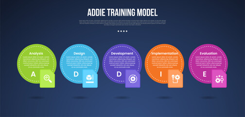 ADDIE training model infographic template with big circle and dotted line with badge on bottom dark background style with 5 point for slide presentation