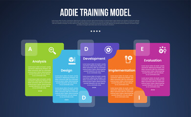 ADDIE training model infographic template with big rectangle box stack each other dark background style with 5 point for slide presentation