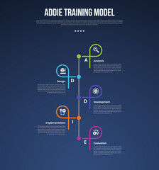 ADDIE training model infographic template with vertical timeline style with line shape creative dark background style with 5 point for slide presentation vector