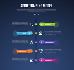 ADDIE training model infographic template with vertical timeline style with arrow rectangle shape dark background style with 5 point for slide presentation