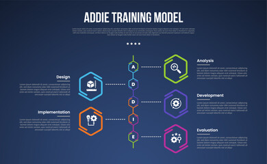 ADDIE training model infographic template with hexagon outline on vertical timeline style dark background style with 5 point for slide presentation