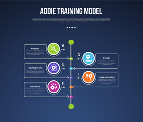 ADDIE training model infographic template with big circle center on timeline vertical and outline arrow dark background style with 5 point for slide presentation