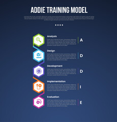ADDIE training model infographic template with vertical timeline with hexagon shape connection dark background style with 5 point for slide presentation