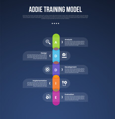 ADDIE training model infographic template with vertical timeline and round rectangle box dark background style with 5 point for slide presentation