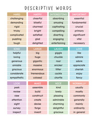 Descriptive Words: Fun English Learning Poster for Children - Montessori Homeschool Decor & Educational Art