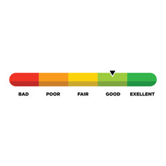 Good Credit score ranges icon. Loan rating scale with levels from bad to excellent. Fico report dashboard with arrow isolated on white background.