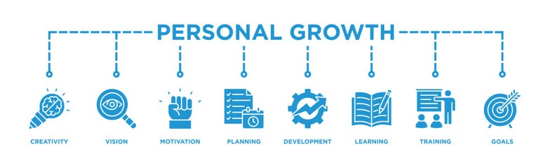Personal growth banner web icon illustration concept with an icon of creativity, vision, motivation, planning, development, learning, training, and goals