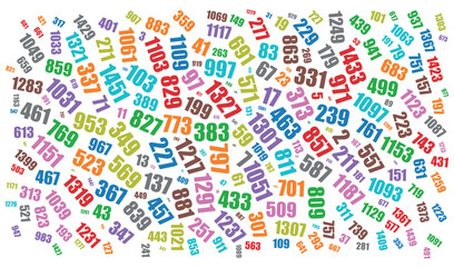 Word cloud created with prime numbers