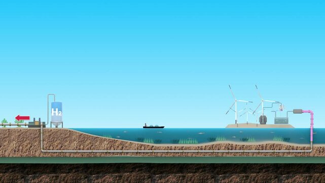 Producing hydrogen from renewable energy on an island far across the sea, and transporting it through pipelines
