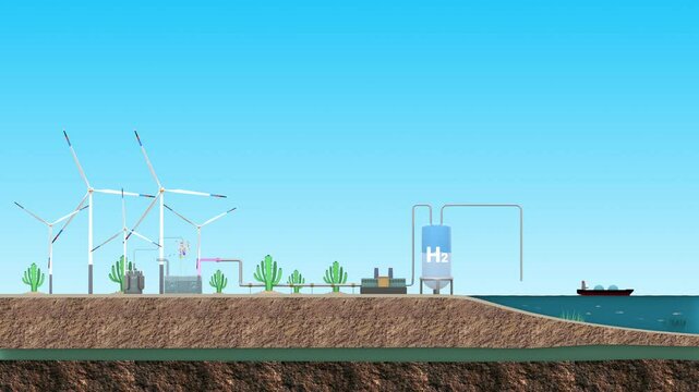 Producing hydrogen using renewable energy and transporting it through pipelines