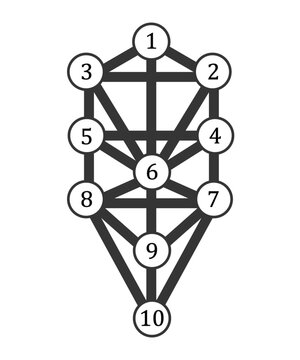 生命の樹 3