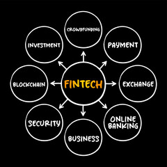 FinTech (Financial technology) - innovation that aims to compete with traditional financial methods in the delivery of financial services, mind map concept for presentations and reports