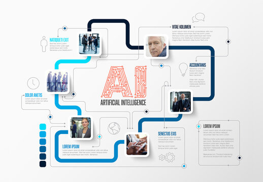 Ai artificial intelligence infographic template with photo placeholders and circuit