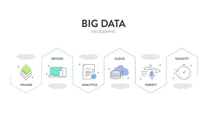 Big data analytic strategy infographic diagram chart illustration banner template with icon set vector has volume, devices, analytics, cloud, variety and velocity. Business technology analysis concept