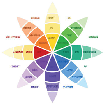 Vector Plutchik's Color wheel  with different range of emotion.  infographic range of emotion. psychological concept analysis of human emotions on emotions  wheel