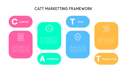 Colorful CATT Marketing Framework Infographic with Four Pillars