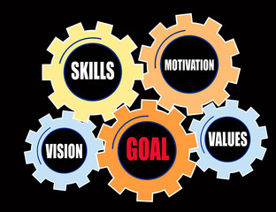 Motivation and Vision: Illustration of Skills and Goal Setting