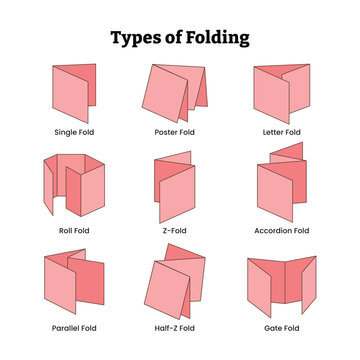 Different types of folding paper set collection with single fold, poster, letter, roll, Z-fold, accordion, parallel, half-z and gate fold, origami playing, Paper sheet, isolated on white background.