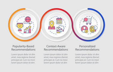 Recommendation system methodologies infographics circles sequence. Personalized content. Visualization layout with 3 steps. Info chart loop process presentation. Myriad Pro-Regular font used