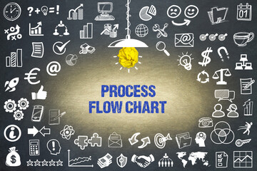 Process Flow Chart	