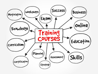 Training Courses - structured programs designed to teach specific skills, knowledge, or competencies, mind map text concept background