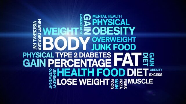 Body Fat animated word cloud;text design animation tag kinetic typography seamless loop.