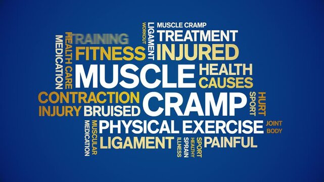 Muscle Cramp animated word cloud;text design animation tag kinetic typography seamless loop.
