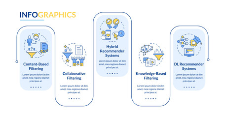 Recommendation systems different types rectangle infographic vector. Personalized content. Data visualization with 5 steps. Editable rectangular options chart. Lato-Bold, Regular fonts used