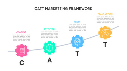 Gear-Based CATT Marketing Framework with Progression