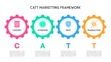 Colorful Horizontal CATT Marketing Framework with Gear Icons