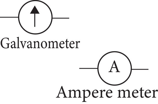 Electrical signs of galvanometer and ampere meter