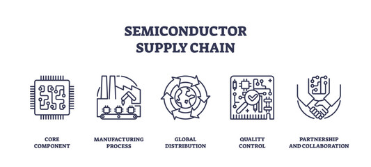 Semiconductor supply chain icons show core components, manufacturing, and global distribution, transparent background. Outline icons set.