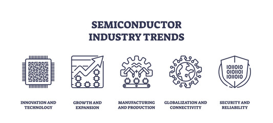 Semiconductor industry trends depicted with icons for innovation, growth, and security, transparent background. Outline icons set.