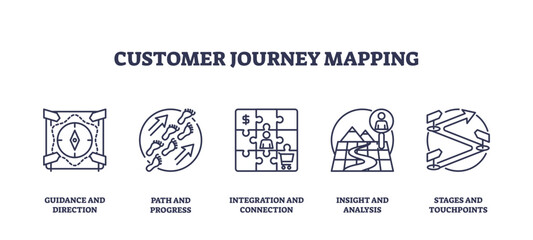 Customer journey mapping visual with compass, footsteps, and puzzle pieces, transparent background. Outline icons set.
