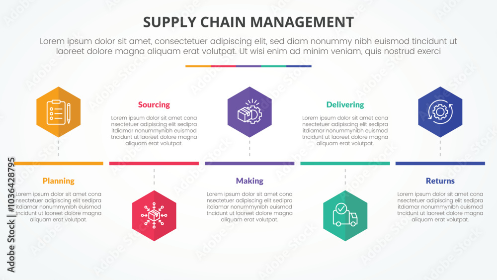 Aufkleber scm supply chain management infographic concept for slide presentation with hexagon or hexagonal sha