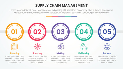 SCM supply chain management infographic concept for slide presentation with big circle outline horizontal with 5 point list with flat style