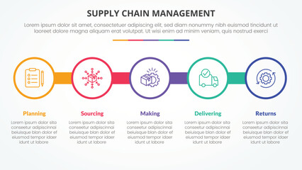 SCM supply chain management infographic concept for slide presentation with big circle outline on line horizontal with 5 point list with flat style