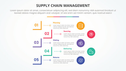 SCM supply chain management infographic concept for slide presentation with creative square cut rectangle outline with 5 point list with flat style
