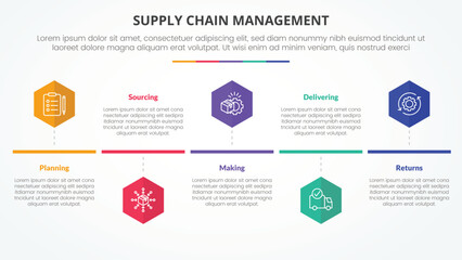 SCM supply chain management infographic concept for slide presentation with hexagon or hexagonal shape timeline style with 5 point list with flat style