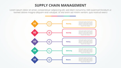 SCM supply chain management infographic concept for slide presentation with diamond shape with outline box description with 5 point list with flat style
