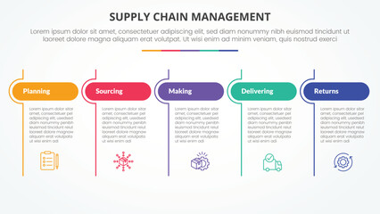 Fototapeta premium SCM supply chain management infographic concept for slide presentation with table round header and line divider with 5 point list with flat style