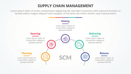 SCM supply chain management infographic concept for slide presentation with outline circle on half circle line with 5 point list with flat style