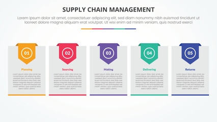 SCM supply chain management infographic concept for slide presentation with big box with header badge with 5 point list with flat style