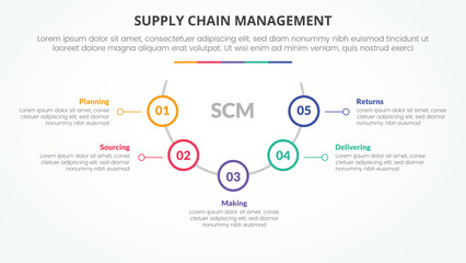 Fototapeta premium SCM supply chain management infographic concept for slide presentation with half circle with outline circle on line with 5 point list with flat style