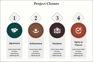 Four steps of Project Closure - Agreement, Achievement, Handover, Agree to closure. Infographic template with icons and description placeholder
