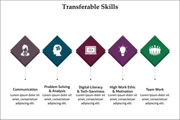 five aspects of transferable skills - communication, problem solving and analysis, digital literacy and tech-savviness high work ethic and motivation, team work. Infographic template with icons