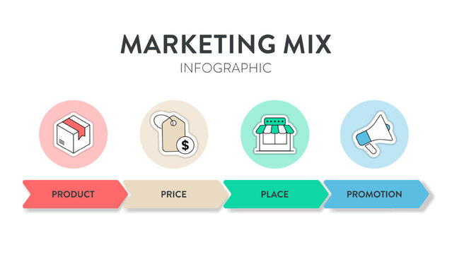 4P of Marketing Mix strategy model infographic diagram chart illustration banner template with icon vector has product, place, price and promotion. Layout design elements for business presentation.