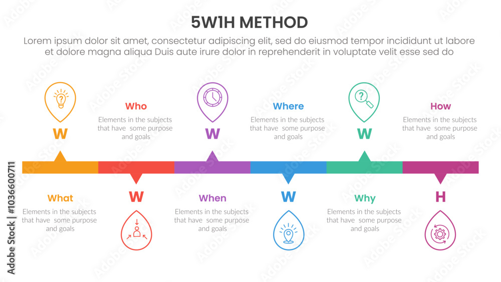 Poster 5w1h analysis infographic with rectangle box and pin outline up and down with 6 step points for slid