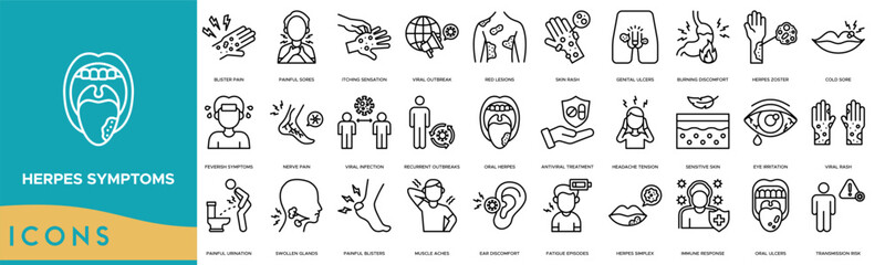 Herpes Symptoms icon. Blister Pain, Painful Sores, Itching Sensation, Viral Outbreak and Red Lesions