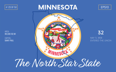Vector poster background of the US state of Minnesota, with name, map borders, state flag design, nickname, order number and date of admission to the Union, capital, area. Illustration 23 of 50. 